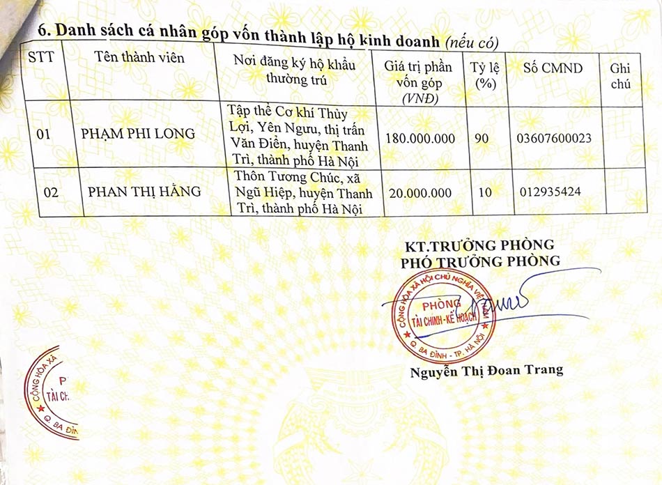 Giấy chứng nhận đăng ký hộ kinh doanh Nhà thuốc Việt Pháp 1