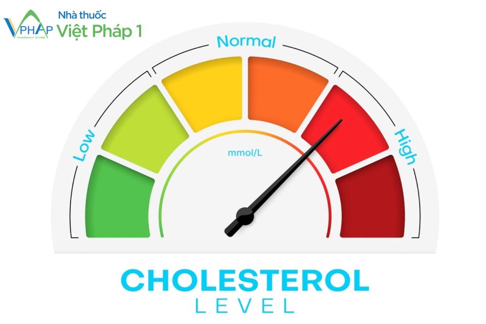 Dùng Treviso có thể gây tăng Cholesterol máu.