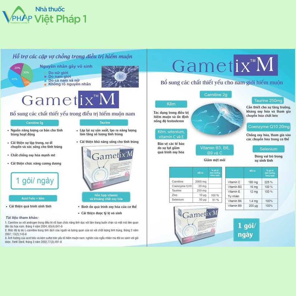Thông tin sản phẩm Gametix M