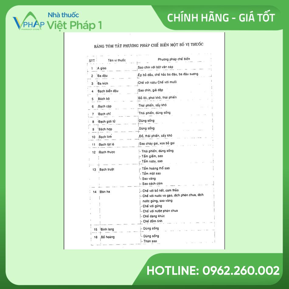 Chế biến thuốc cổ truyền